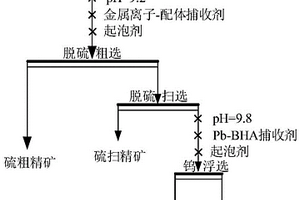 金屬離子-有機配體浮選藥劑及其制備方法和應用