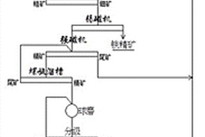 從選鐵尾礦中選別鈦中礦的方法