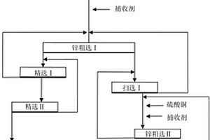 從高鐵硫化礦中選鐵閃鋅礦的工藝