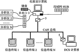 基于CAN總線的報(bào)數(shù)系統(tǒng)