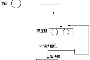 有色金屬礦粉磨浮選的方法