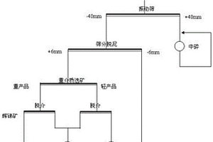 集合體嵌布輝銻礦預先富集的分選方法