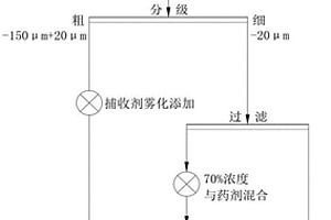 超細(xì)顆粒磷礦的浮選方法