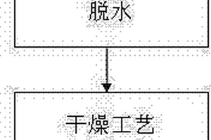 用于白鎢濕精礦免去酸洗脫磷的方法