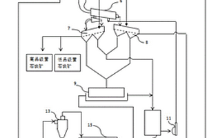 三產品螢石塊礦生產系統(tǒng)和工藝