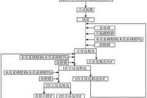 降低水鎂石浮選精礦中蛇紋石含量的方法