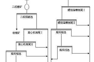 從致密難解離釩鈦磁鐵礦中回收鈦鐵礦的方法