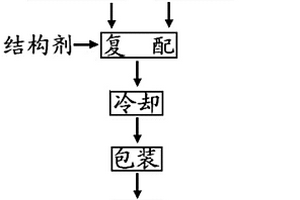 塊狀固體消泡劑及制備方法