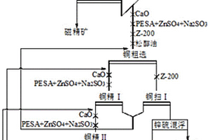 硫化鋅礦的組合抑制劑及其應(yīng)用