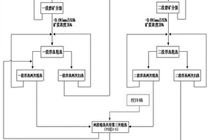 用于提升金礦堆浸尾渣浮選精礦品位的新藥劑及其使用方法