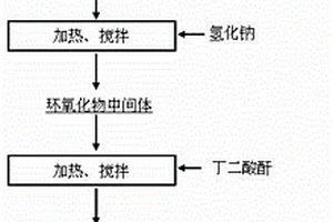 螯合型金屬離子浮選藥劑、其制備方法及其使用方法