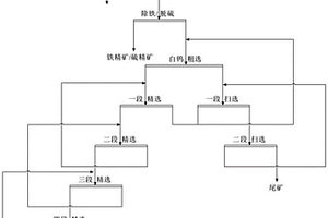 復(fù)合型浮選捕收劑及應(yīng)用和白鎢礦浮選的方法