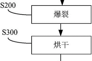 礦物元素組合物制備方法