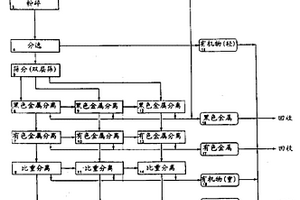 煤礦用破碎裝置