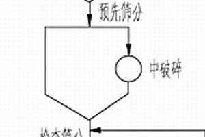 帶有分級(jí)篩選結(jié)構(gòu)的礦石研磨裝置