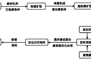 金礦洗選設(shè)備