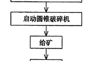 碳酸鈣碎礦篩分裝置