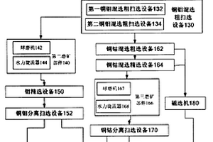 天然鱗片石墨選礦用螺旋分級裝置