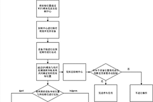 提高高爐用釩鈦球團礦強度的方法