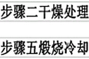 多金屬黃金礦山冶煉渣資源綜合回收利用系統(tǒng)