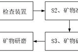 鐵礦燒結(jié)混合料適宜制粒水分的快速檢測(cè)方法