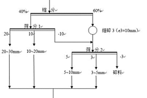 鉻鐵粉礦燒結(jié)工藝