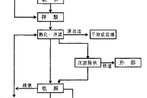 釩鈦堿性球團(tuán)礦生產(chǎn)方法