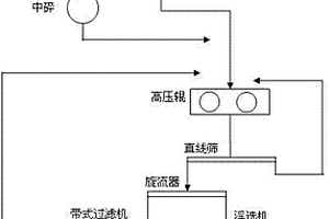 三級分選螺旋式洗礦石機