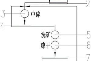 煤礦開采分級(jí)篩選裝置