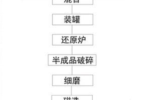 礦山修復(fù)生態(tài)蓄水裝置