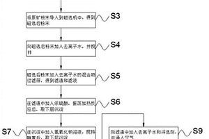 礦用差分高破碎比四輥輪齒式破碎機