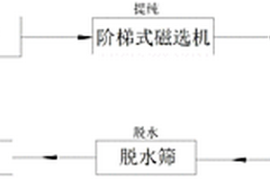 滾筒式煤礦優(yōu)化除雜清洗設(shè)備