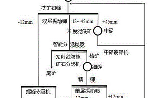 基于八叉樹的復(fù)雜礦體塊段模型構(gòu)建方法及系統(tǒng)