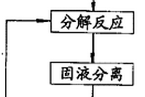 西瓜味礦泉水的生產(chǎn)工藝