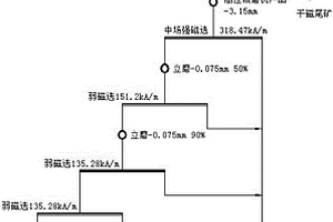 采礦工程用高效篩分裝置