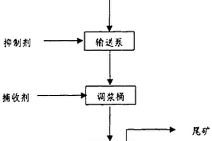 煤礦井除塵過(guò)濾裝置