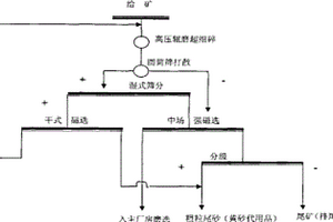 從失效汽車催化劑中選礦富集鉑族金屬的方法