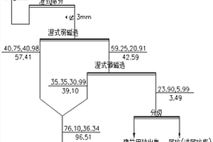 化學-生物法浸除鋁土礦石中雜質(zhì)鐵的方法