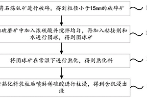 鹽湖鹵水提取硫酸鉀后含鉀尾礦綜合回收利用工藝