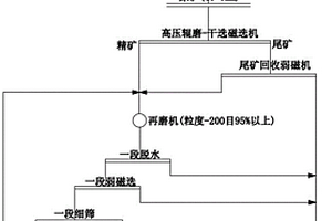 用于煉鐵的超細(xì)高純鐵礦粉制備裝置及方法