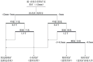 低品位、表外城市礦產(chǎn)資源綜合利用方法