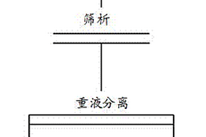 錳硅合金生產(chǎn)用礦熱爐還原劑入料裝置