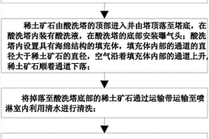 混凝土用高硫金屬尾礦微粉復合摻合料的制備方法及其應用