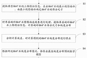 磁性選礦搖床