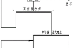 生活飲用水凈化礦化裝置