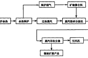 把鐵、鈦雜質(zhì)從鋁土礦中分離的方法