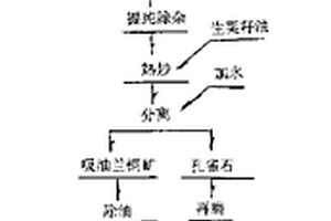 黃牛骨多肽礦物質(zhì)螯合物、制備方法及應(yīng)用