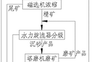 基于智能物料的磨礦機運行狀態(tài)檢測系統(tǒng)及方法