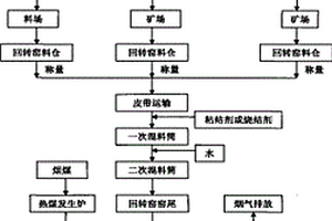 尾礦脫水裝置