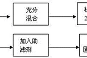 鎢礦石高效加工設(shè)備